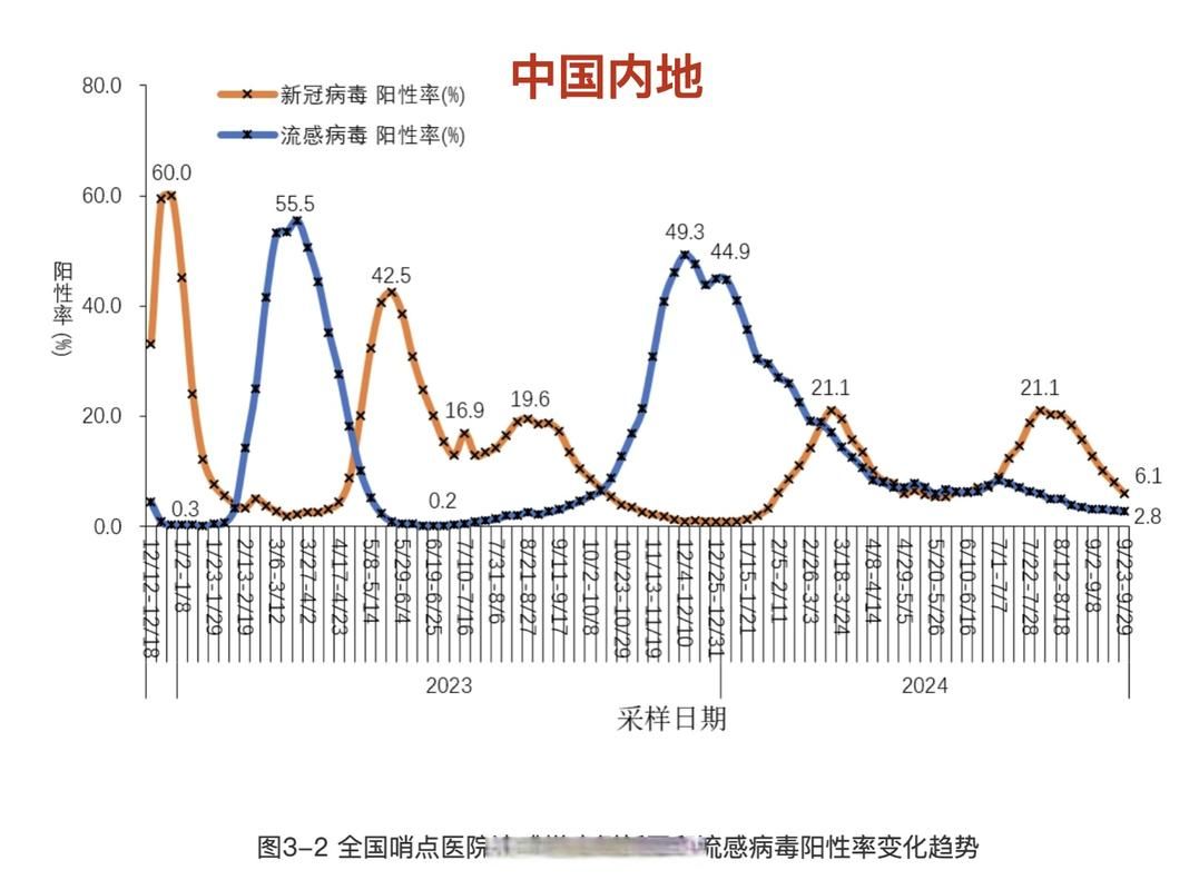 【全球增30例阳性感染者,全球新增】