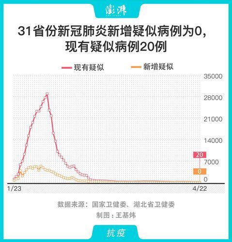 【31个省份新增22例重症涉15省市_31个省的新增确诊病例】
