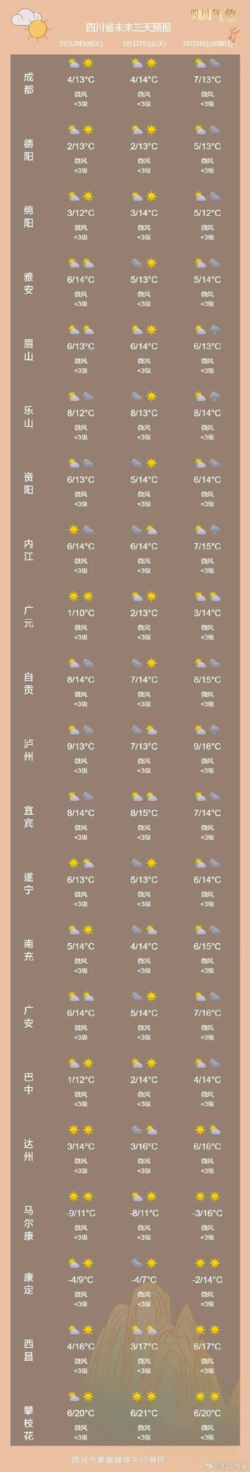 贵州毕节赫章县新增疫情关注/毕节市赫章县天气情况最新消息