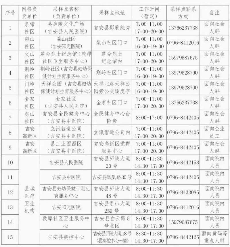 【新增疫情关注江西省吉安市,江西吉安通报最新消息】