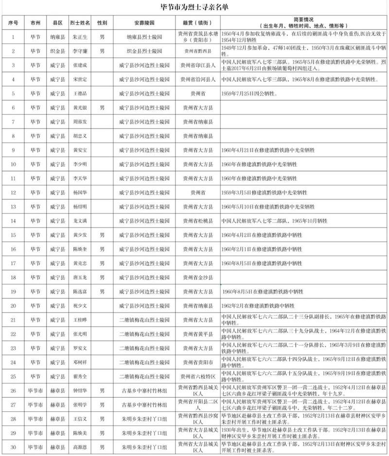 广西壮族自治区贵港市静默区死亡病例详情_广西贵港死亡人员名单