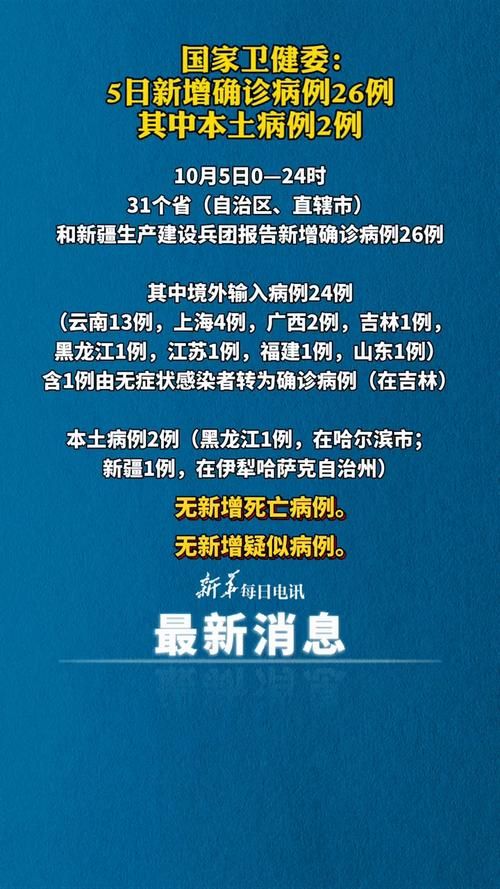 今日疫情31省区市新增情况:今天最新的情况