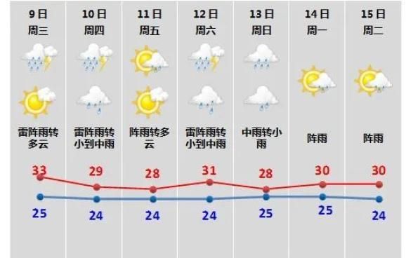 诸暨市什么时候可以静默(诸暨什么时候入梅)