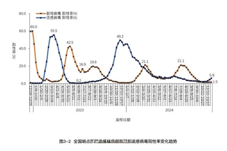 曲线图表天津河北区疫情防控最新文件/天津河北区最新温度