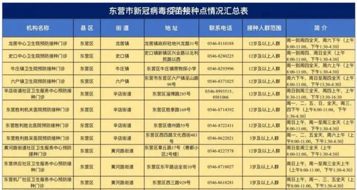 疫情最新报告东营市新闻/东营市新冠疫情