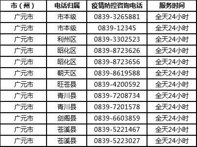 广元市最新疫情临床_广元市最新疫情临床报告查询