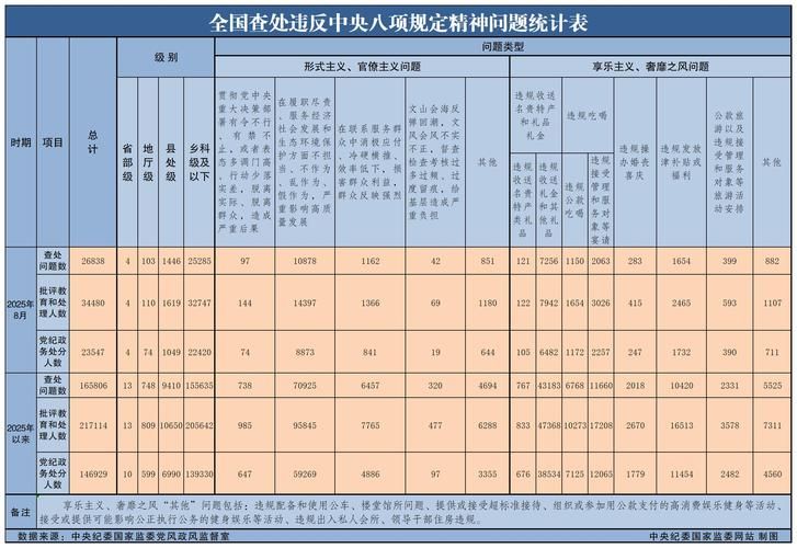 31省新增8例核酸阳性涉23省(31省新增79 525)