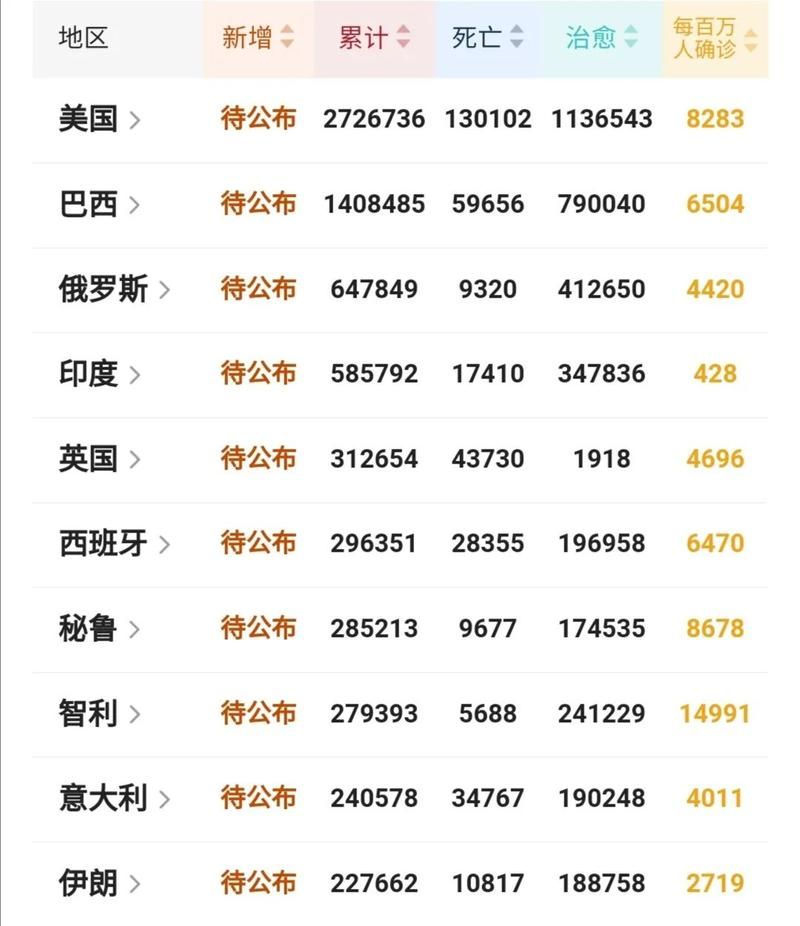龙湾区昨日新增破5/龙湾区地址