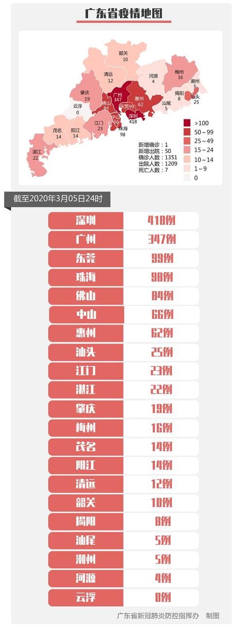 全国近1天最新疫情数据/全国最新消息今天