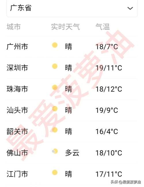 【广东汕头濠江区最新疫情进展信息_广东汕头市濠江区天气情况】
