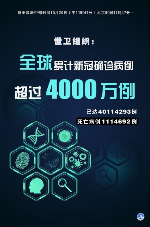 全球增23例核酸阳性/全球日增确诊超61万