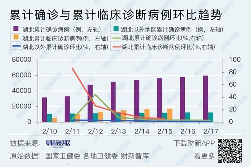 31省市昨日最新疫情数据:31省份昨日增374 1386