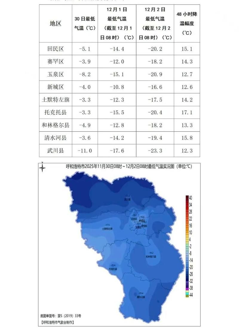 【内蒙古自治区鄂尔多斯疫情最新实数据,内蒙古鄂尔多斯最新预报】
