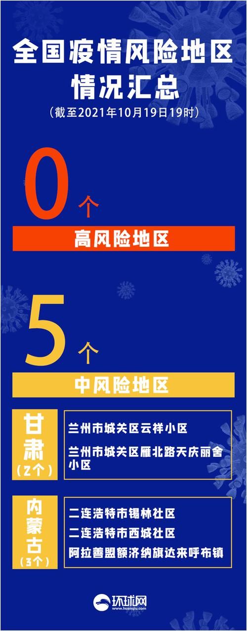 疫情防控中风险地区双辽市_双辽市最新消息
