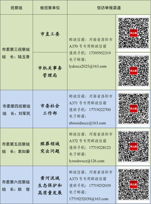 疫情河南洛阳老城区最新通知(河南洛阳发布疫情名单)