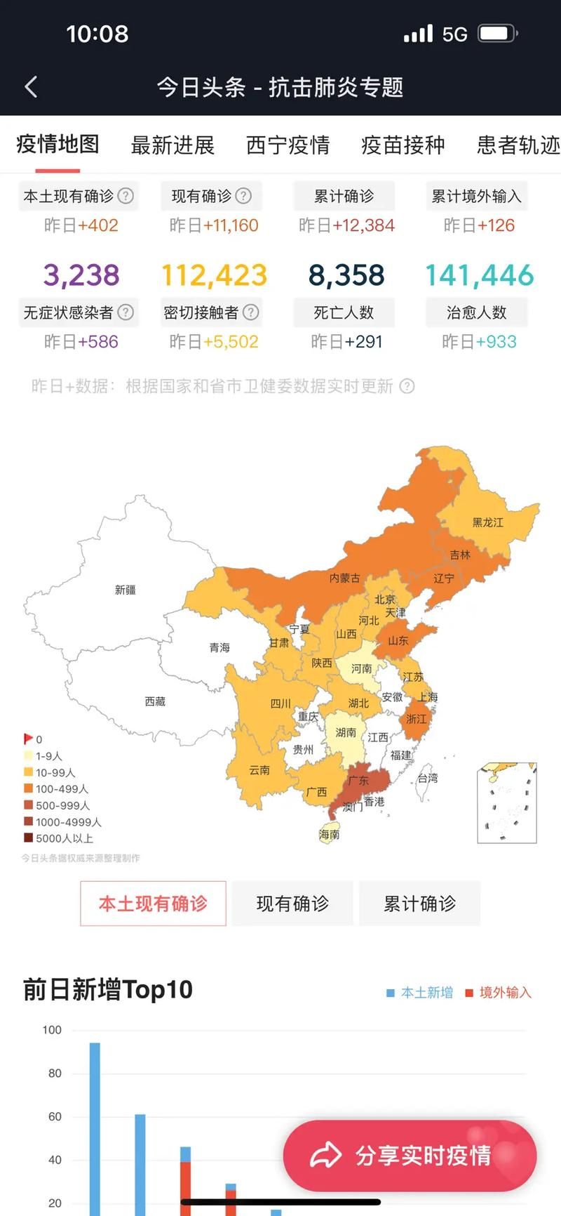 31省今日最新疫情数据(31省最新疫情通报)
