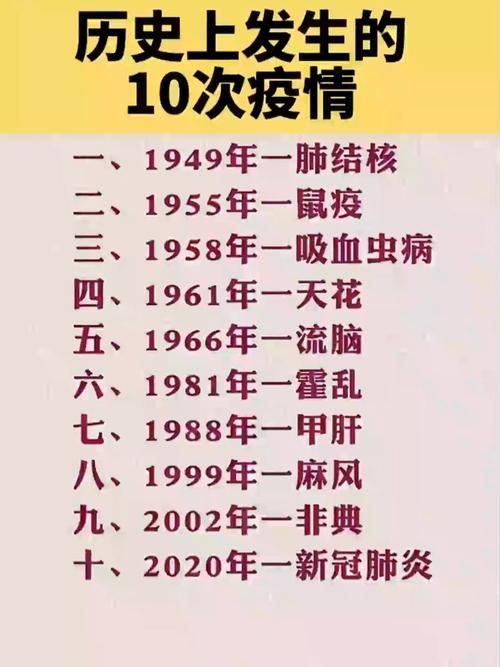 31省市疫情高峰感染高峰进度查询(疫情高峰期是哪一年)