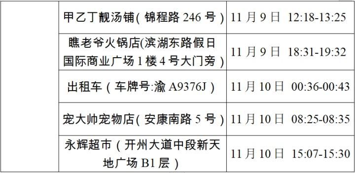 最新疫情开州区/最新疫情开州区最新消息