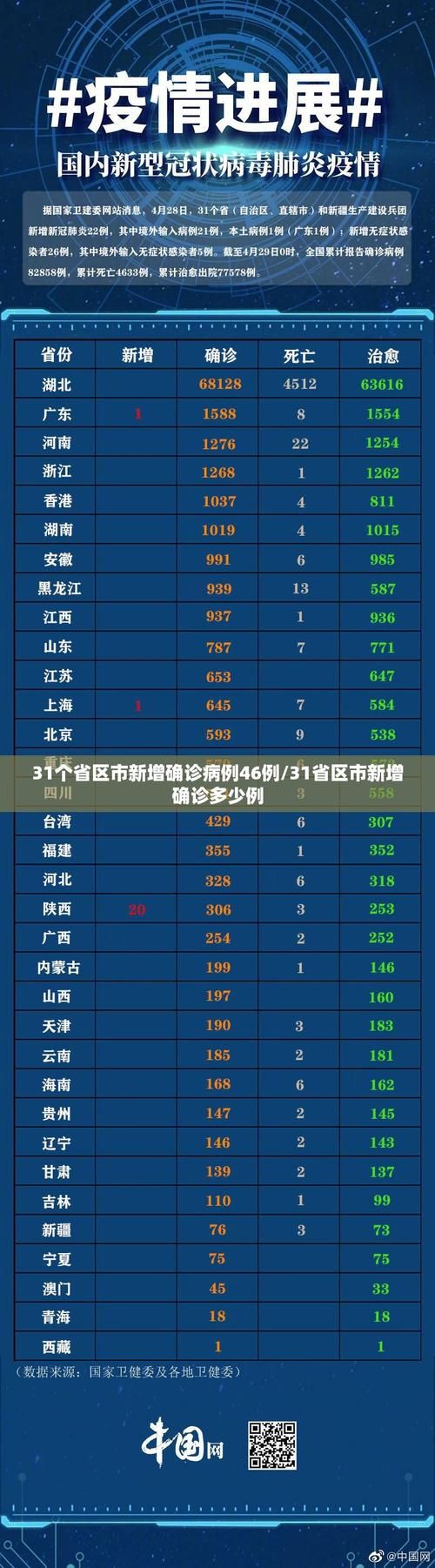 31省市新增15例本土确诊涉5省_31省区市新增确诊101例 其中本土98例