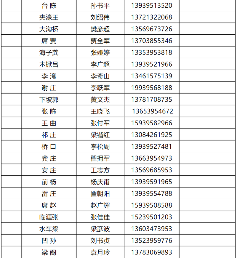 临颍县有什么疫情地区/临颍县的是哪儿