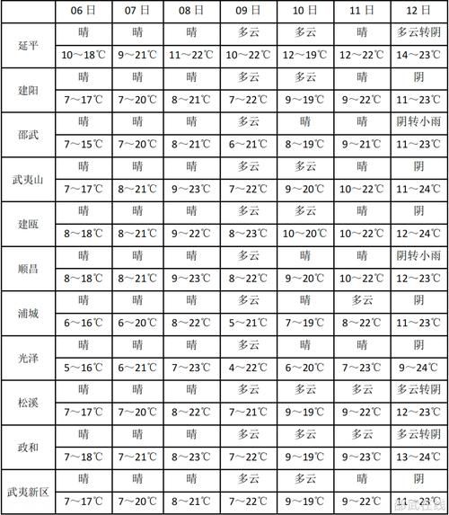 浔阳区各地区疫情等级_浔阳区发布