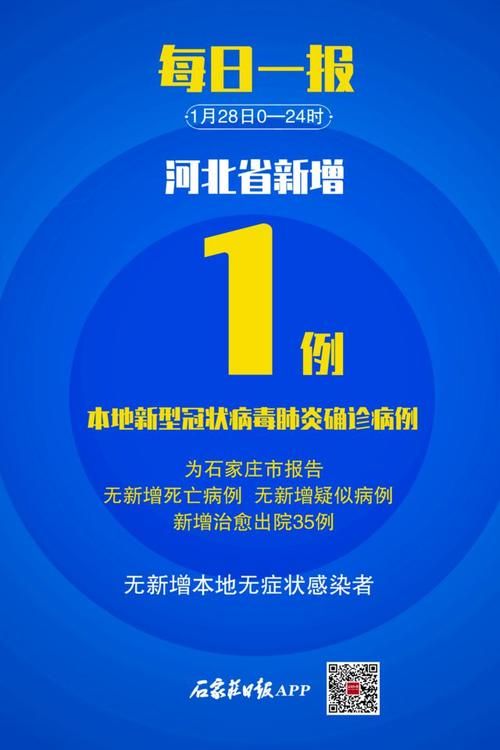31个省份新增死亡病例15例易县28例的简单介绍