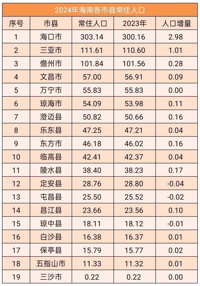 海南省省直辖县级行政区划琼海市疫情最新实数据/海南琼海区号是多少