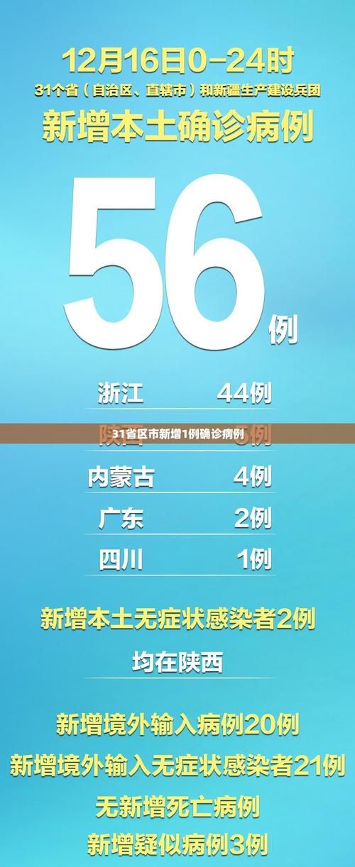 多地新增23例本土确诊及6例无症状_31省区市新增确诊76例 本土40例