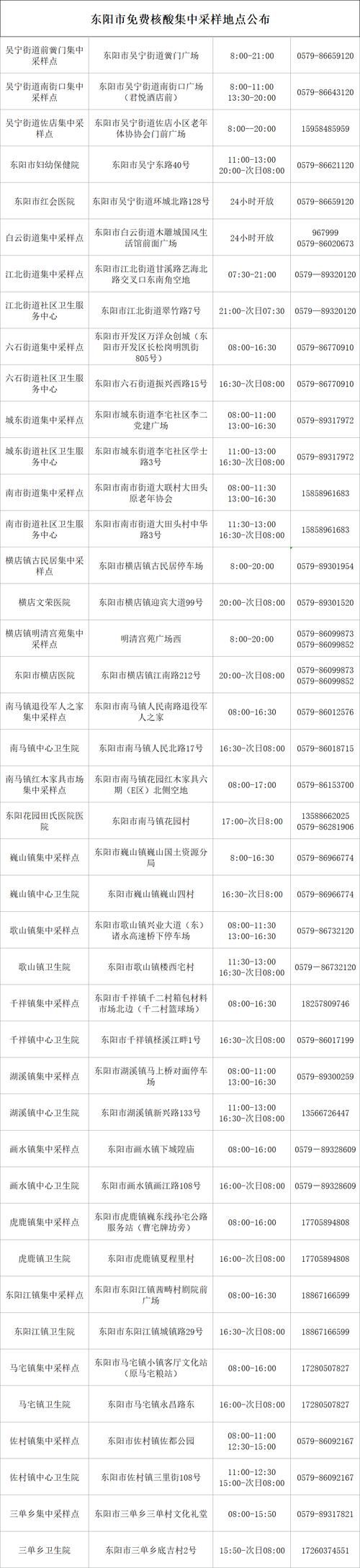 浙江省金华市东阳市最新疫情关注/浙江金华东阳疫情通报