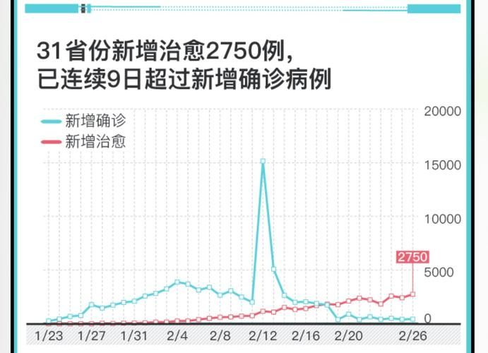 【今日疫情31省份新增情况_今日全国疫情实时数据】