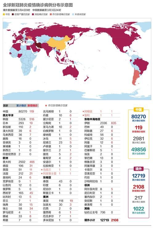 全球近2天新增3例境外输入/全球单日新增病例数据