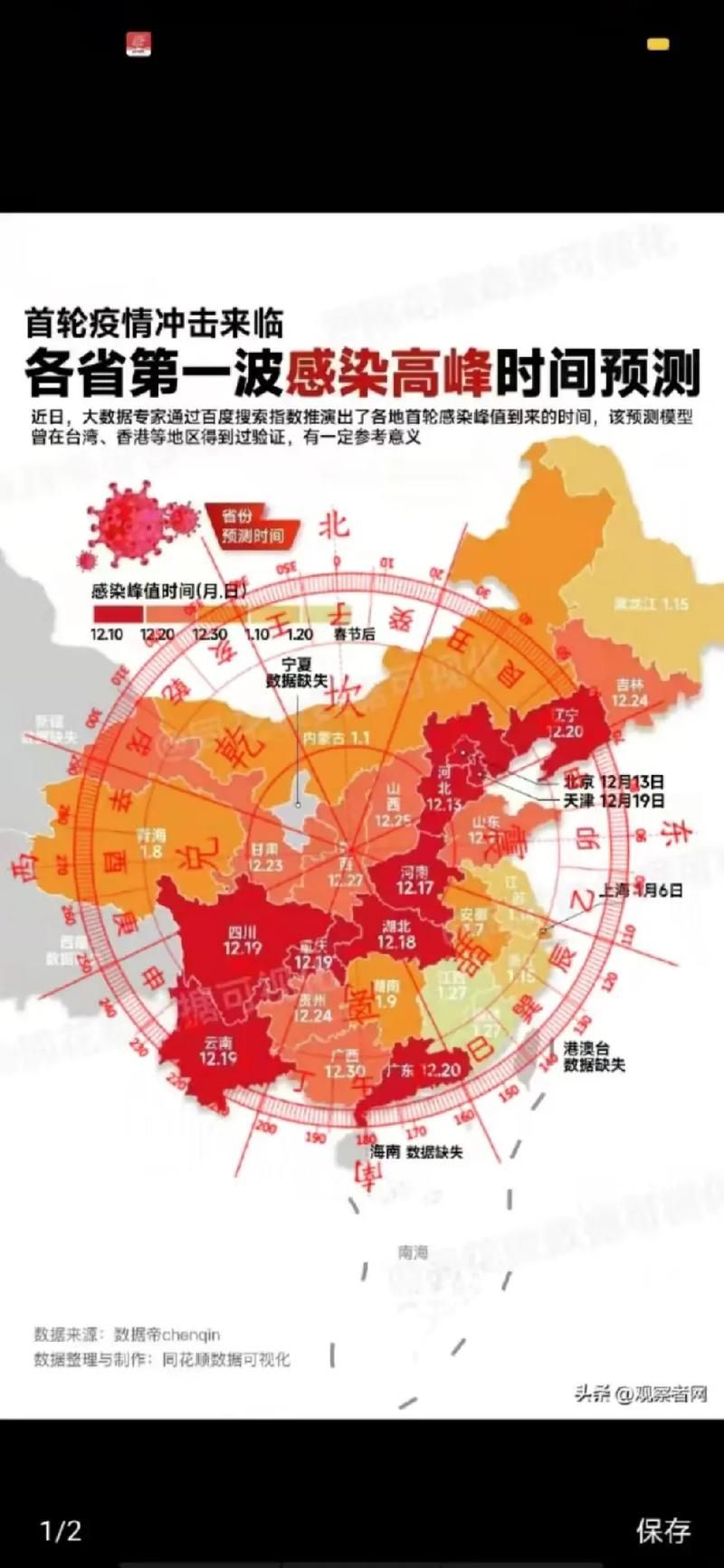 31省份疫情高峰感染高峰进度查询(2026疫情严重省份)
