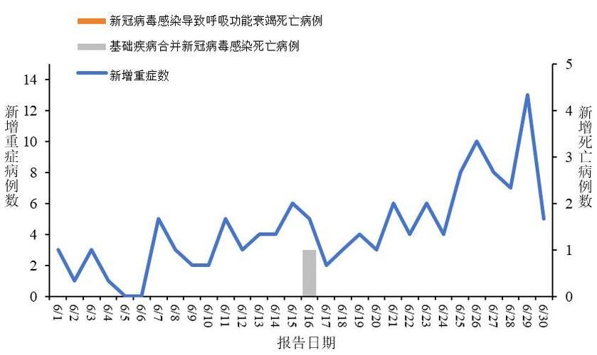 31省市7月11日最新疫情数据/7月全国新冠疫情最新数据