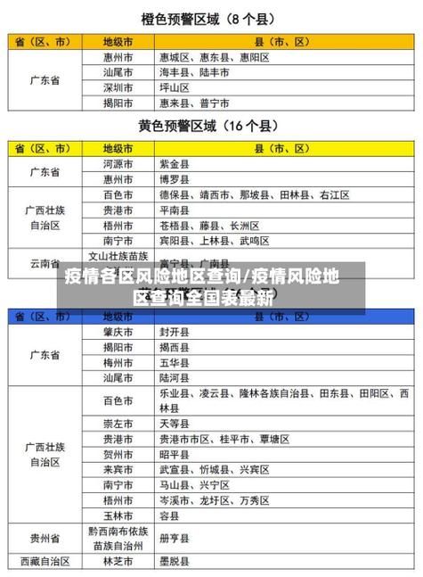【南郑区疫情防控中风险地区_南郑区疫情防控中风险地区查询】