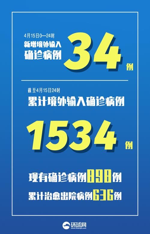31省新增15例均为境外输入_31省新增本土427 1662