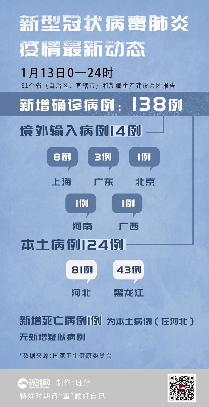 31省区市新增4例死亡病例涉21省/31省份新增40例本土确诊