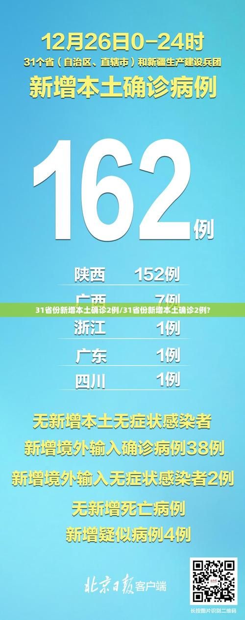 31省份近期新增2例境外输入(31省新增57 204)
