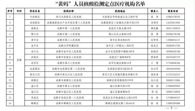 31省区市新增确诊28例含本土6例_31省区市新增71例确诊