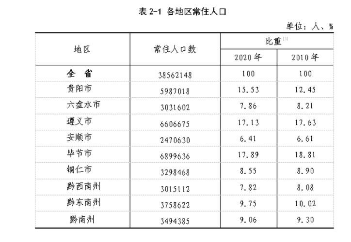 数据播报贵州省黔南布依族苗族自治州都匀市疫情防控最新文件/都匀黔南都匀情况
