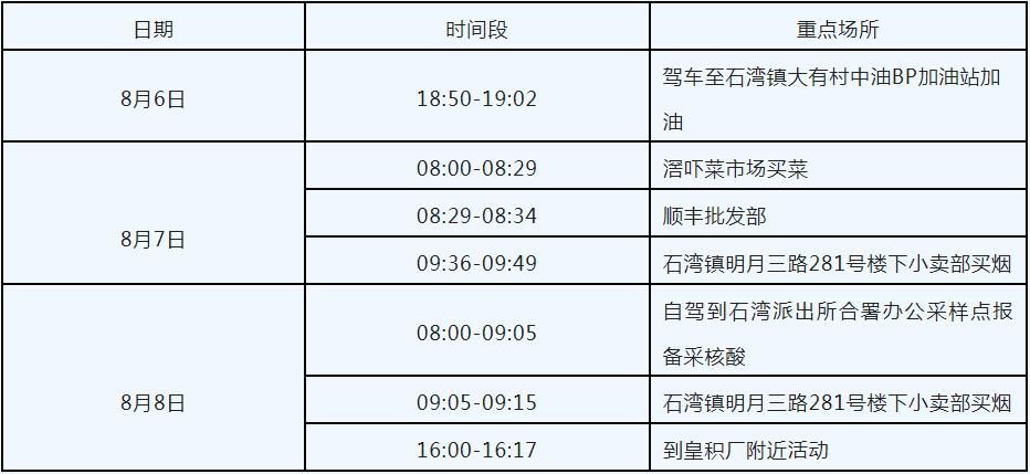 发现1名密接者!博罗县(博罗县最近发生特大新闻视频)