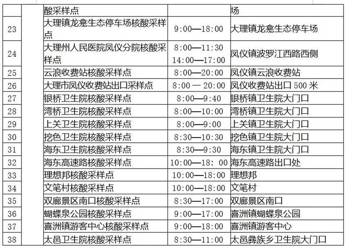 大理市哪里地区有疫情了呢:大理有哪些地区