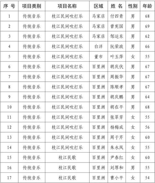 双鸭山市疫情防控中风险地区_双鸭山市疫情防控中风险地区名单