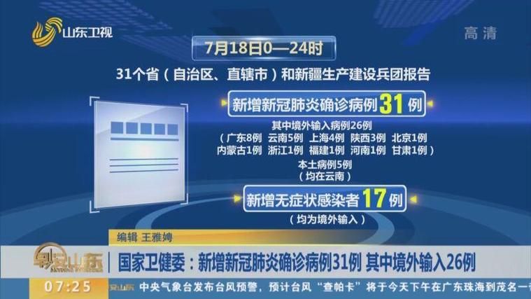 全国新增确诊30例均为境外输入(31省份新增境外输入确诊病例)