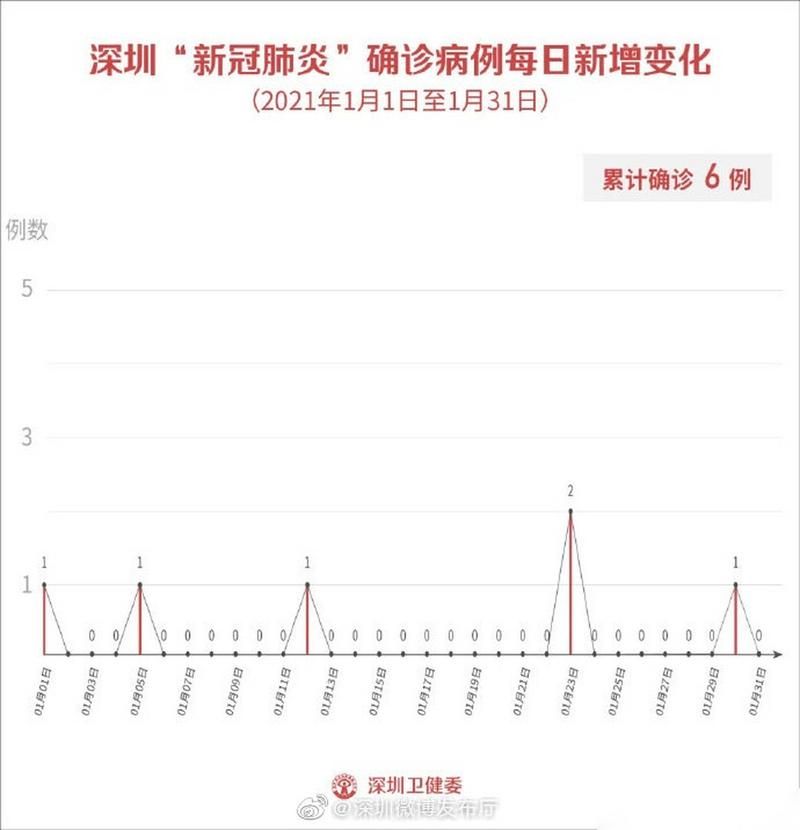【贵州遵义余庆县12月31日无新增无症状感染者_遵义余庆是哪里】