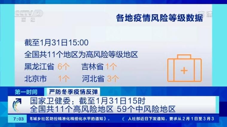多地疫情存反弹风险/疫情反复