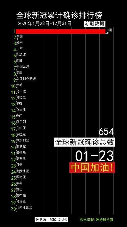 全球新增27例均为境外输入_全球新冠确诊病例数