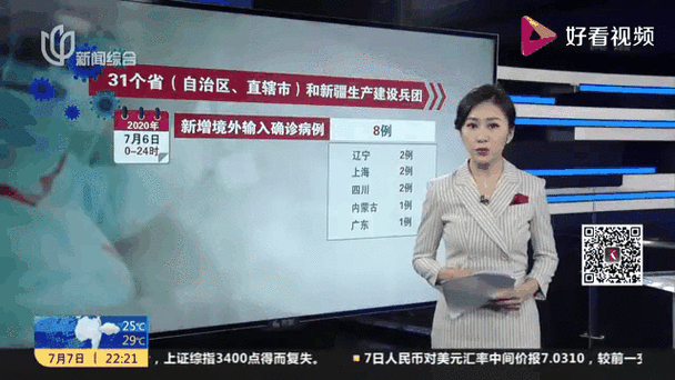 全球新增确诊8例均为境外输入_全球日增确诊超43万