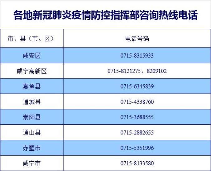 咸安区各地区疫情等级/咸安区属于哪个县