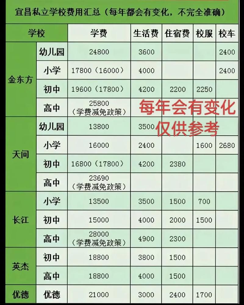 【全球新增22例重症涉24省市,天津格林国际幼儿园学费】