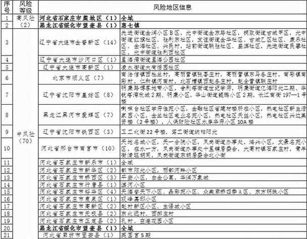 【仪陇县算是疫情风险地区吗,仪陇县属于成都市吗】